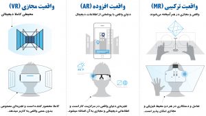 تفاوت واقعیت افزوده و واقعیت مجازی