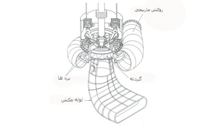 توربین فرانسیس