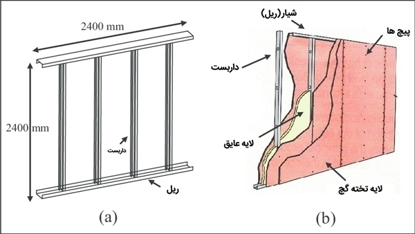 سیستم سازهای ساختمان پیش ساخته فولادی